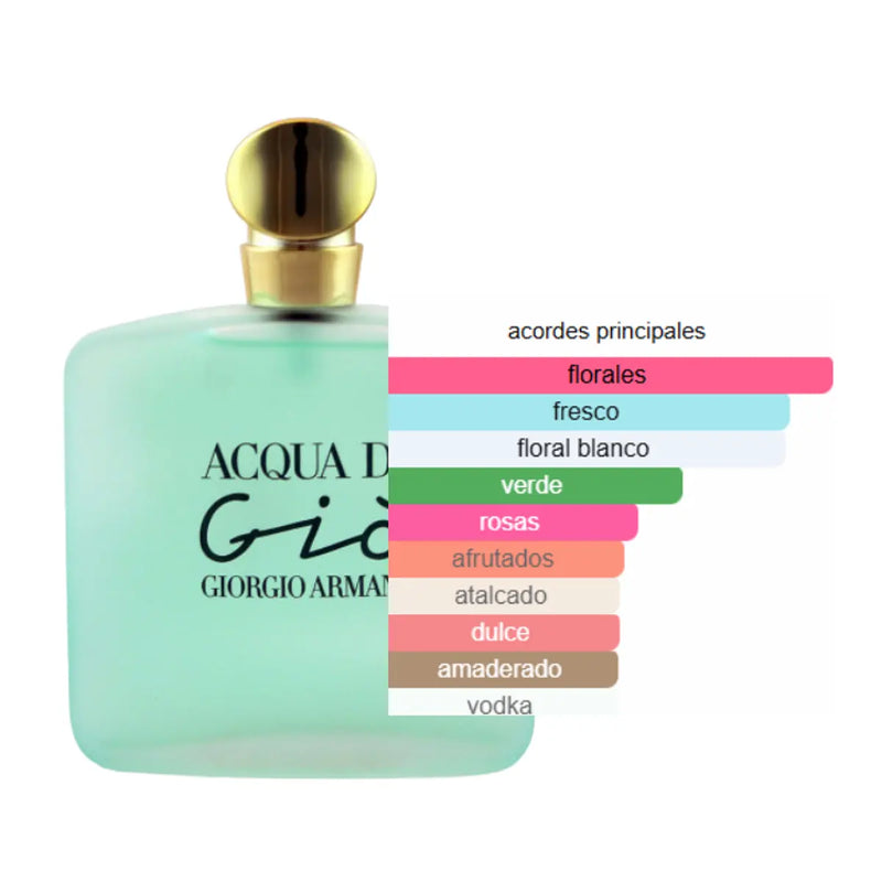 Giorgio Armani Aqua Di Gio Woman Edt 100ml Mujer