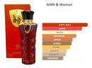 Al Wataniah Hayat Edp 100ml Unisex