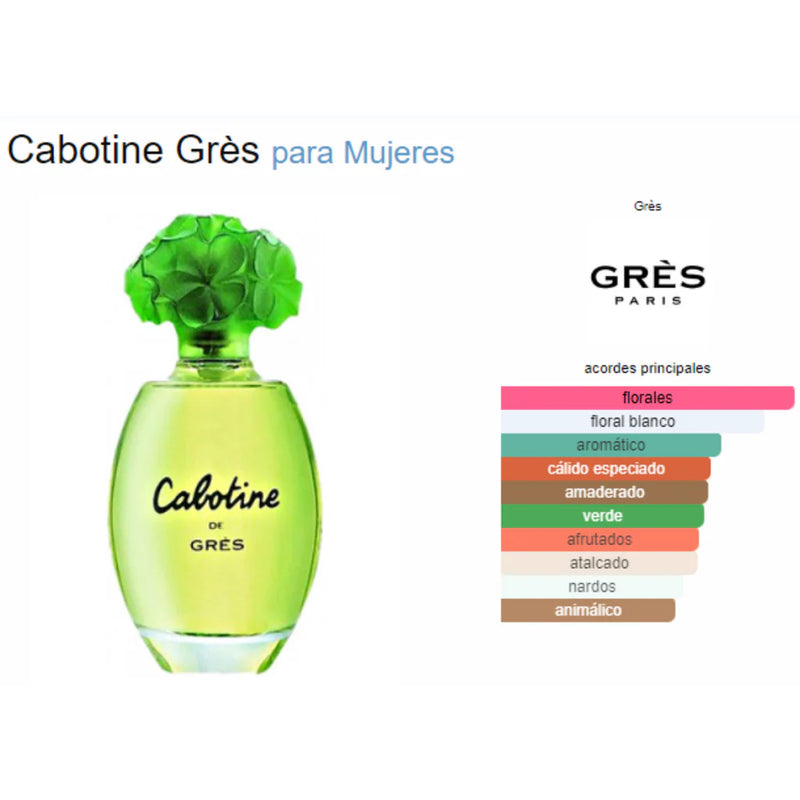 Gres Cabotine Set Edt 100ml + Bl 200ml