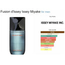 Issey Miyake L Eau D Issey Fusion Men Edt 100ml Hombre
