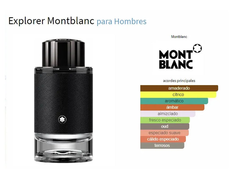 Montblanc Explorer Edp 100ml Hombre