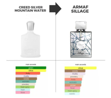 Armaf Club De Nuit Sillage Edp 105ml Hombre