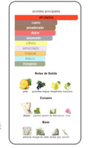 Afnan Supremacy Pour Homme Set Edp 100ml + Sg 100ml + As 100ml