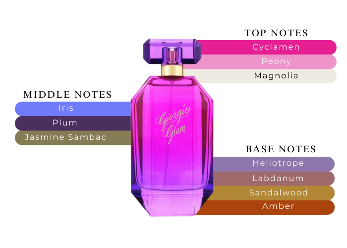 Giorgio Beverly Hills Glam Edp 100ml Mujer
