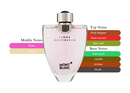 Mont Blanc Femme Individuelle Edt 75ml Mujer