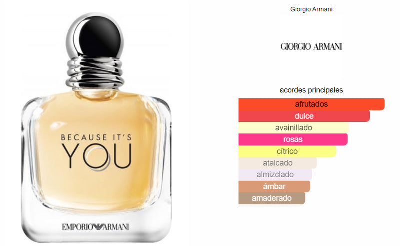 Giorgio Armani Emporio Because Its You Edp 100ml Mujer