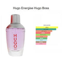 Hugo Boss Energise Edt 75ml Hombre
