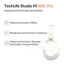 Audifonos Realme Techlife Studio H1 Inalambricos Blanco
